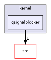 tests/auto/corelib/kernel/qsignalblocker