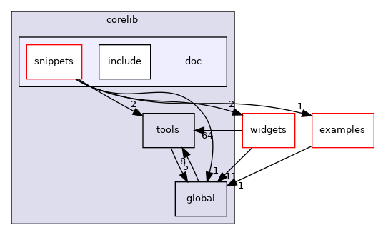 src/corelib/doc