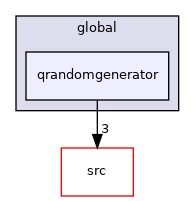 tests/auto/corelib/global/qrandomgenerator