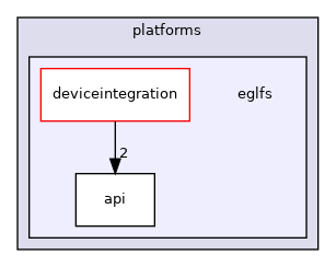 src/plugins/platforms/eglfs