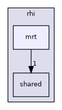 tests/manual/rhi/mrt