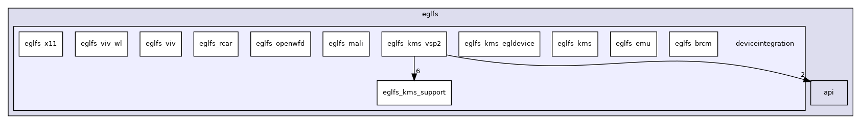 src/plugins/platforms/eglfs/deviceintegration