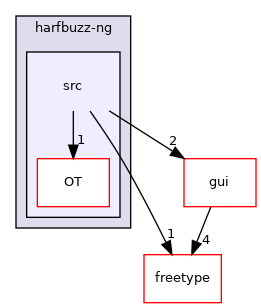 src/3rdparty/harfbuzz-ng/src