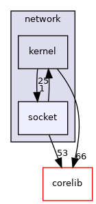 src/network/socket