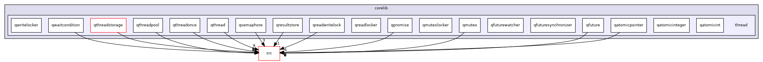 tests/auto/corelib/thread