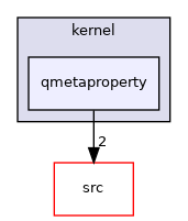 tests/auto/corelib/kernel/qmetaproperty