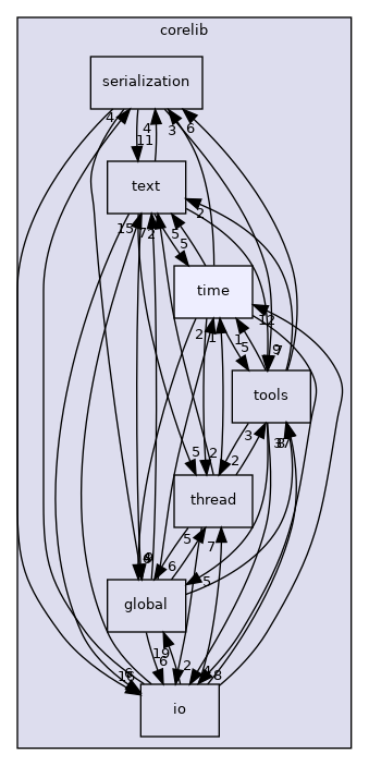 src/corelib/time