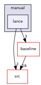 tests/manual/lance