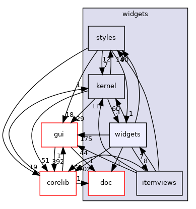 src/widgets/widgets