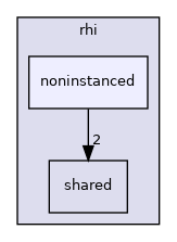 tests/manual/rhi/noninstanced