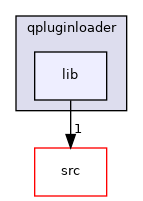 tests/auto/corelib/plugin/qpluginloader/lib