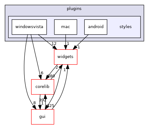 src/plugins/styles