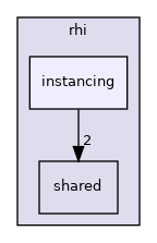 tests/manual/rhi/instancing