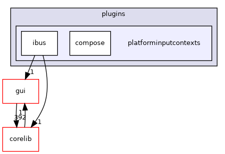 src/plugins/platforminputcontexts