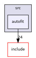 src/3rdparty/freetype/src/autofit