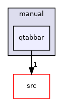 tests/manual/qtabbar