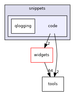 src/corelib/doc/snippets/code