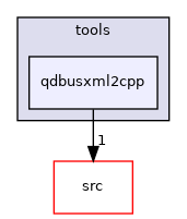 tests/auto/tools/qdbusxml2cpp