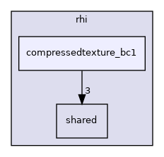 tests/manual/rhi/compressedtexture_bc1