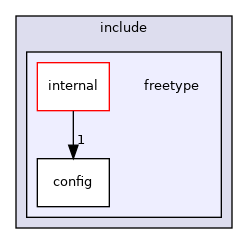 src/3rdparty/freetype/include/freetype