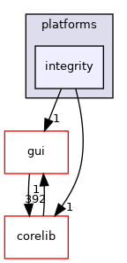 src/plugins/platforms/integrity