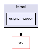 tests/auto/corelib/kernel/qsignalmapper