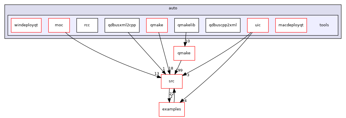 tests/auto/tools