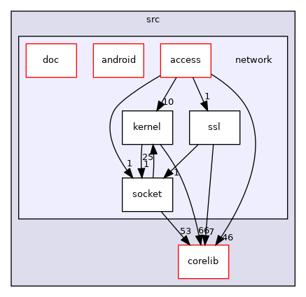 src/network