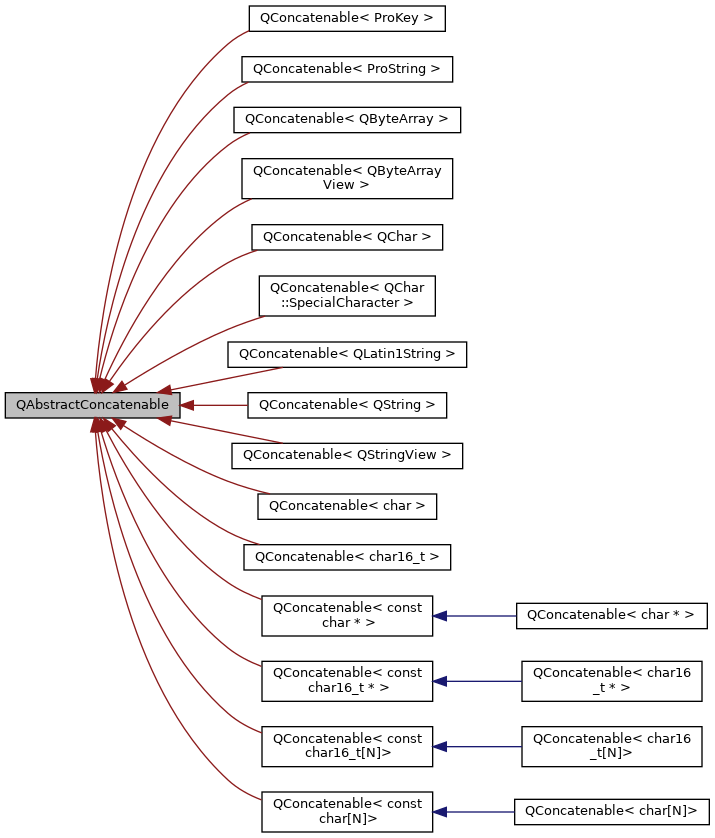 Inheritance graph