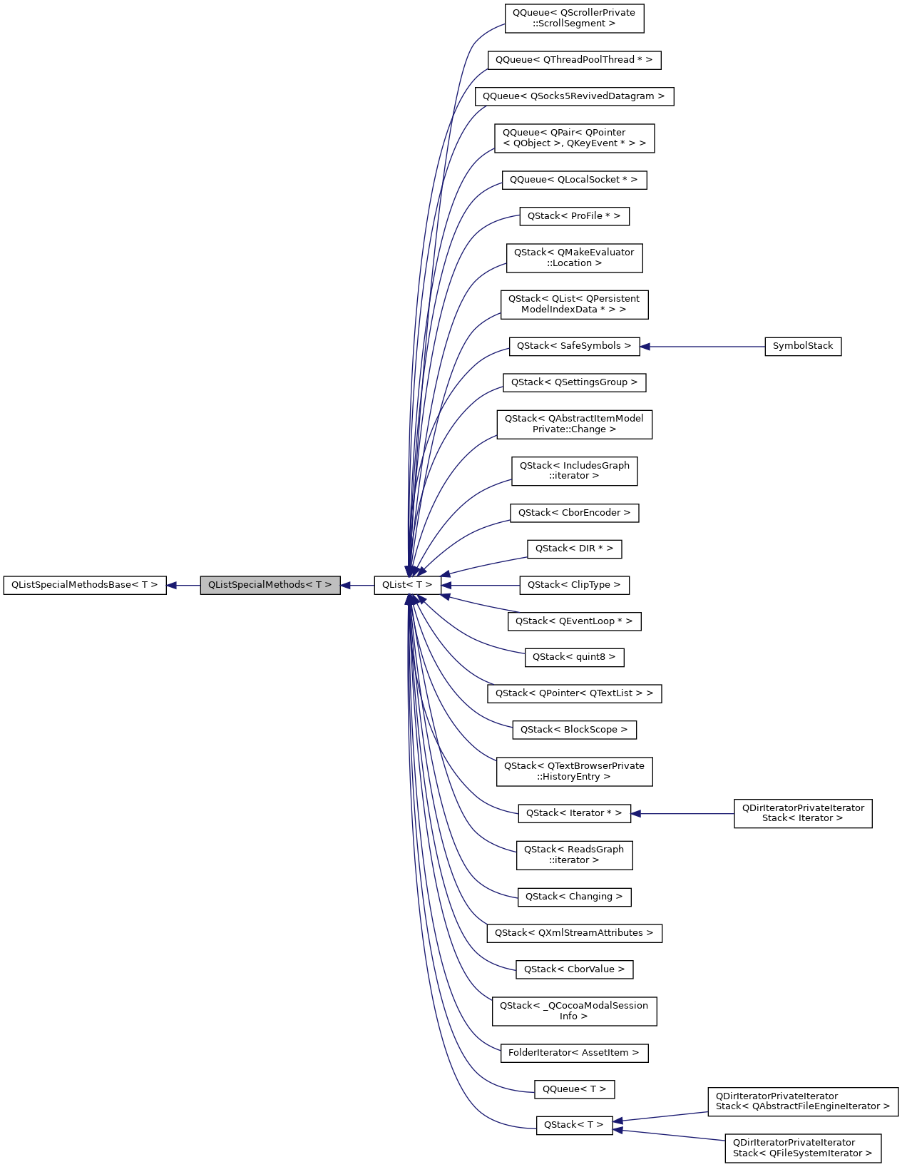 Inheritance graph