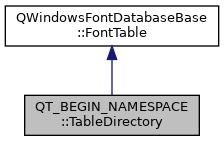 Inheritance graph