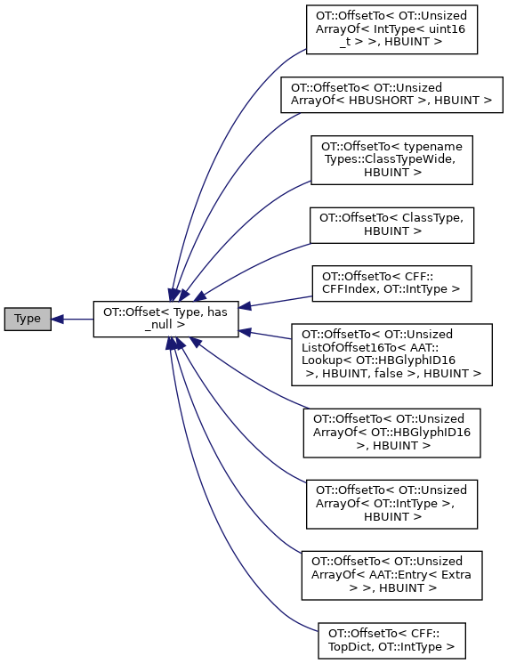 Inheritance graph