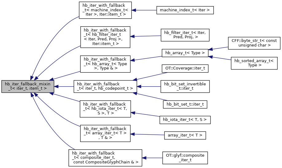 Inheritance graph