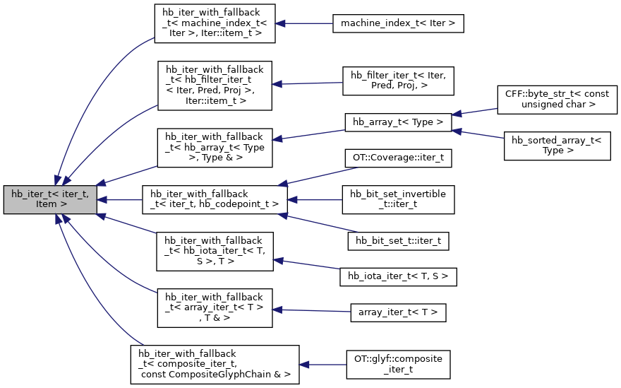 Inheritance graph